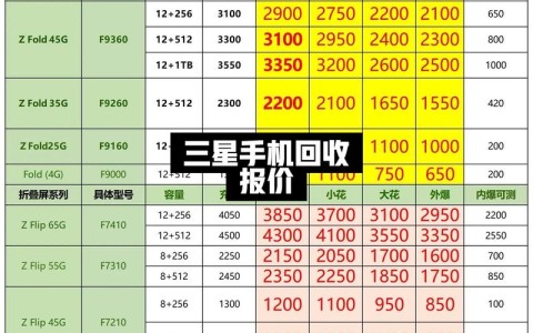 三星9008l手机报价（三星9007手机报价及图片）