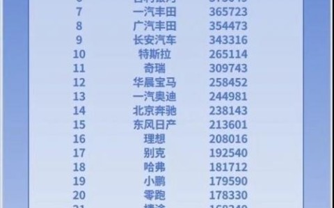 中国汽车销量排行榜（中国汽车销量排行榜前十名）