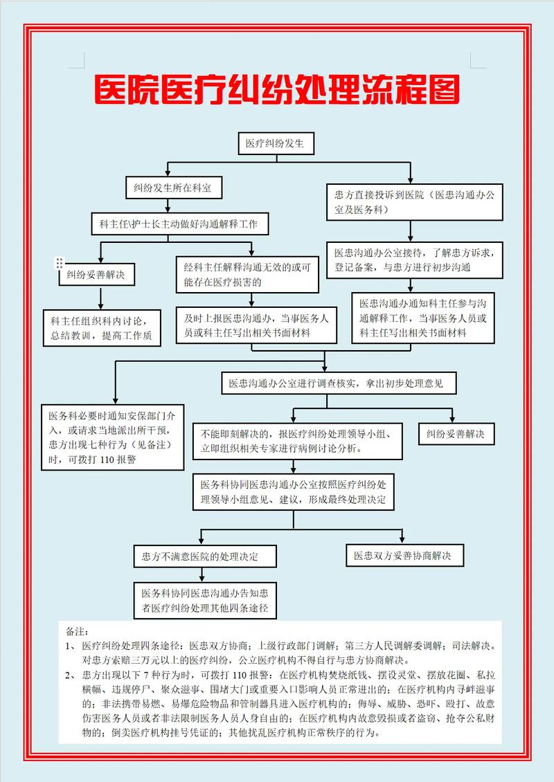 医疗纠纷解决（医疗纠纷解决的三种法定途径是）