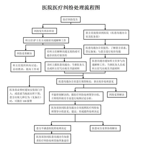 医疗纠纷解决（医疗纠纷解决的三种法定途径是）