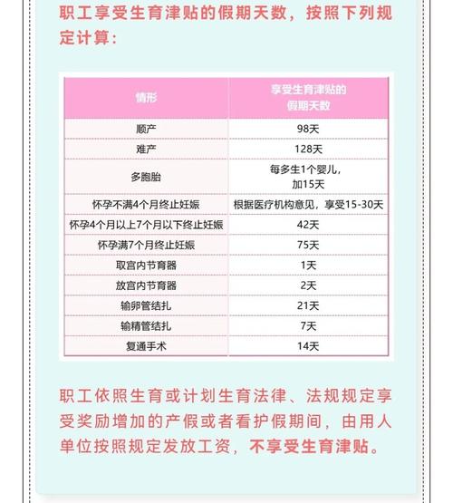 生育津贴直发新政（生育津贴发放原则）