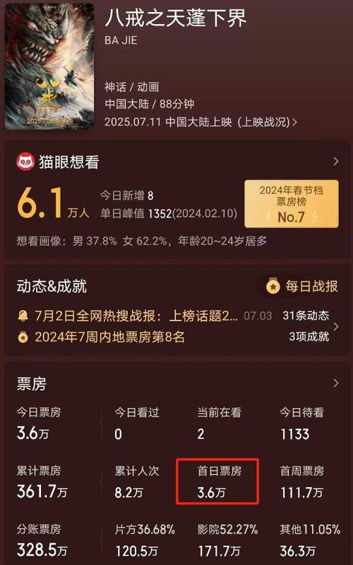 票房口碑双赢（票房和口碑双赢的电影）