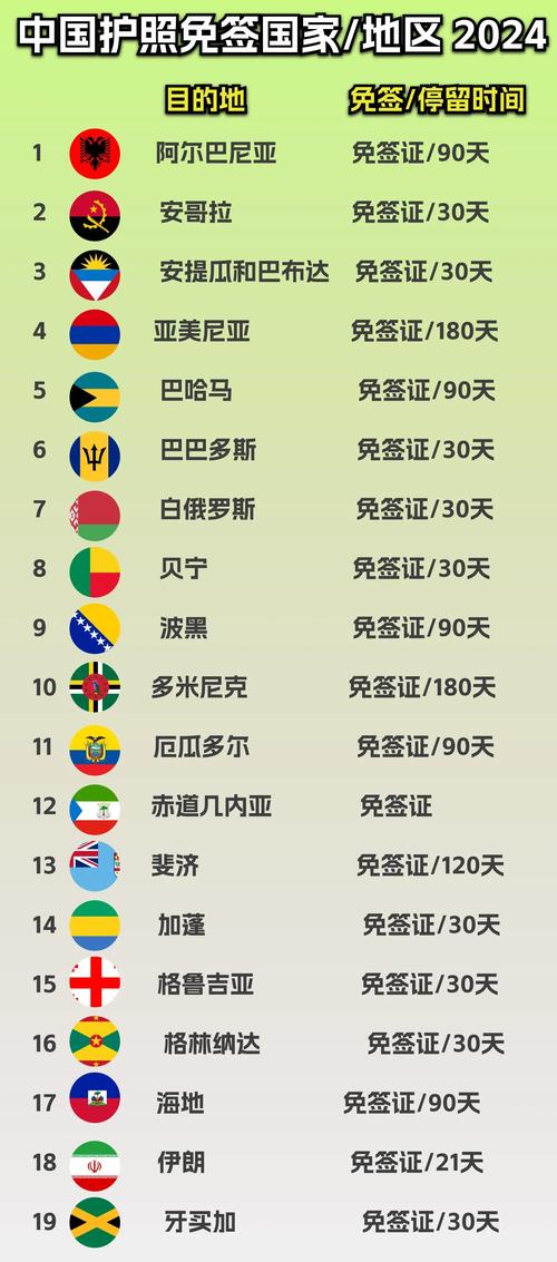 免签政策对等（免签对国家的坏处）