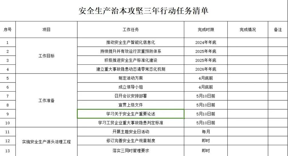 校园安全整治（校园安全整治三年行动任务清单）