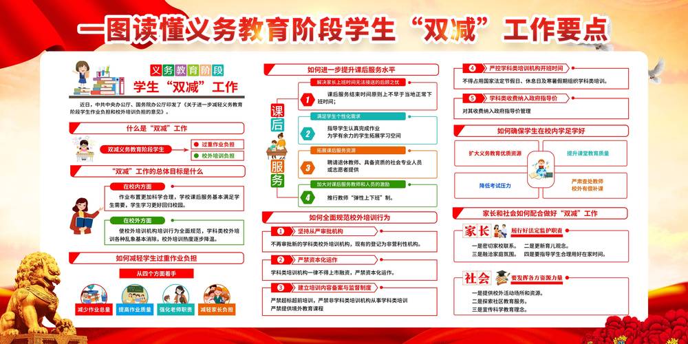 双减政策深化（双减政策深化落实）
