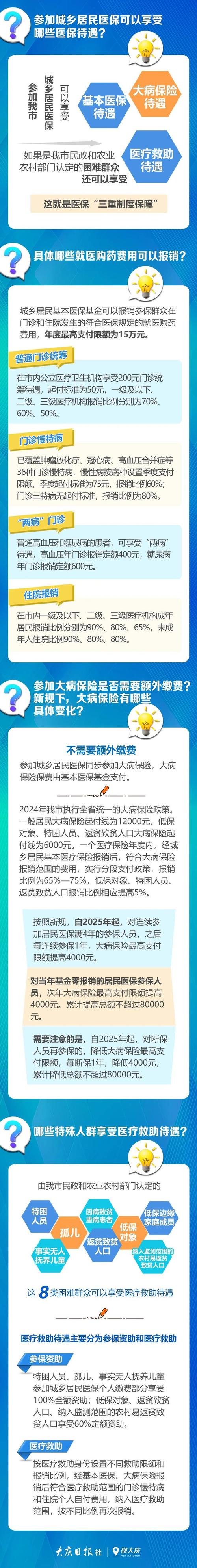 医保政策更新（医保政策更新的词语有哪些）
