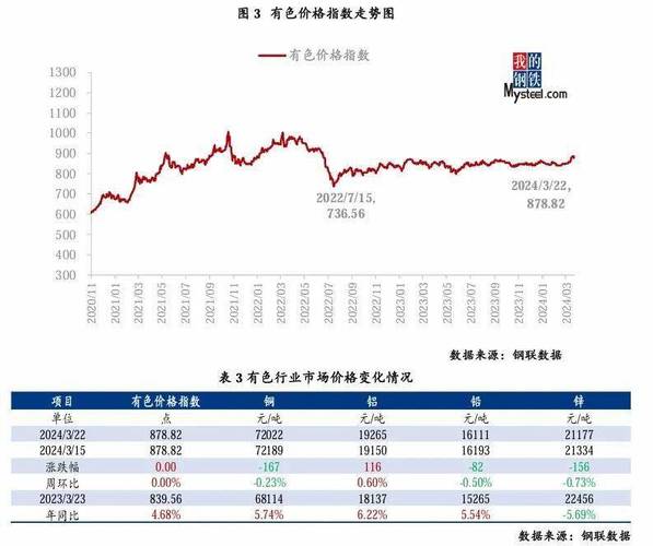 大宗商品波动（大宗商品价格波动）