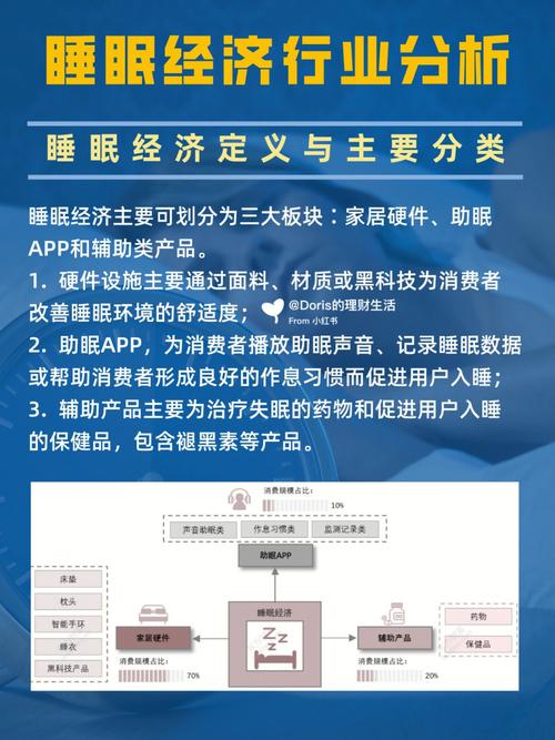 睡眠经济调查（睡眠经济项目）