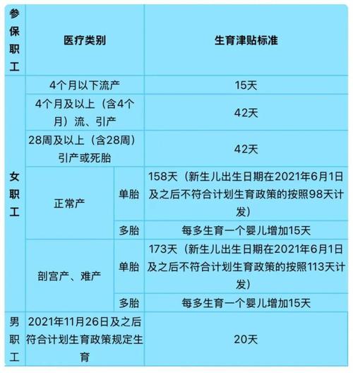 生育津贴直发（生育津贴直发个人!辽宁已实现）