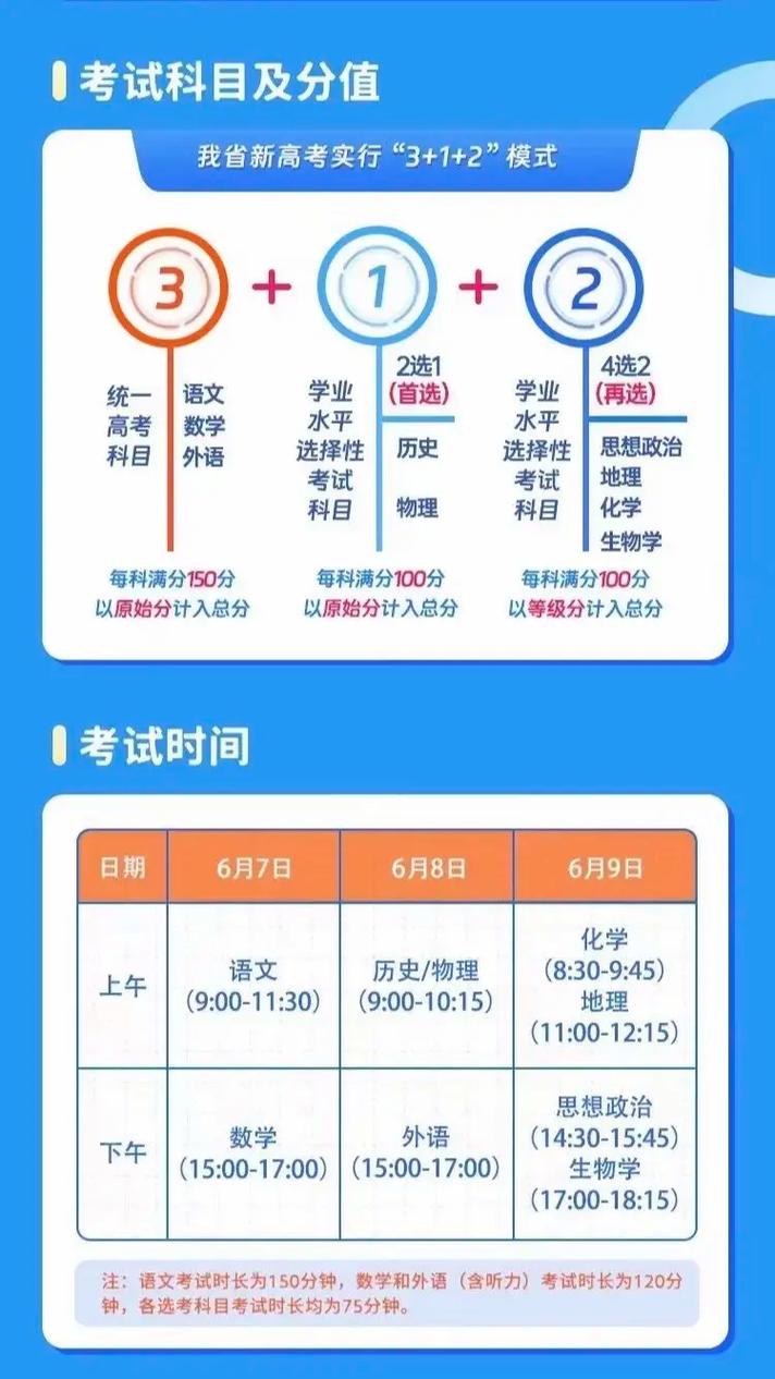 高考改革新动向（高考新改革方案）