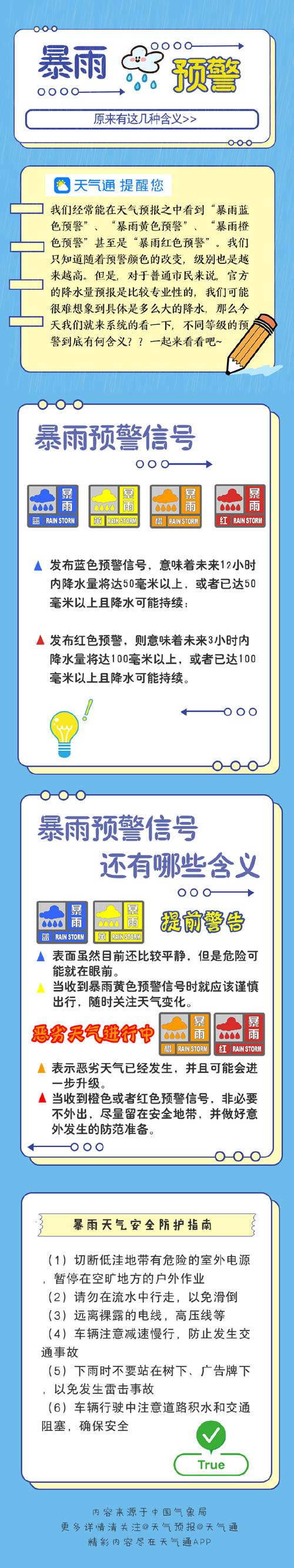 极端天气预警(极端天气预警级别)