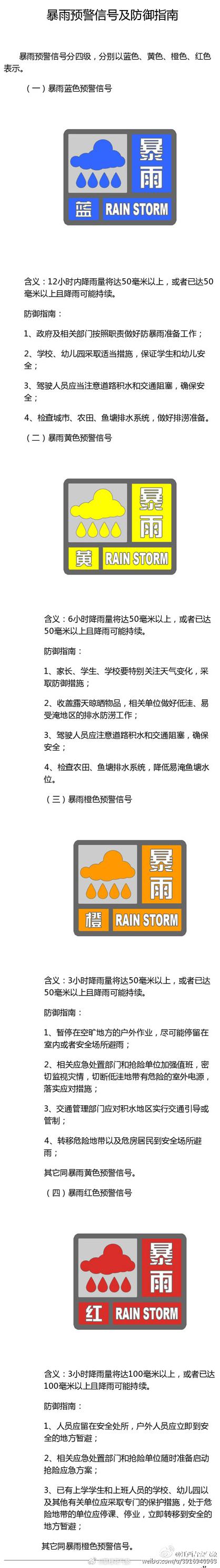 极端天气预警(极端天气预警级别)