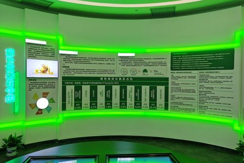 绿色金融创新(绿色金融创新示范区)