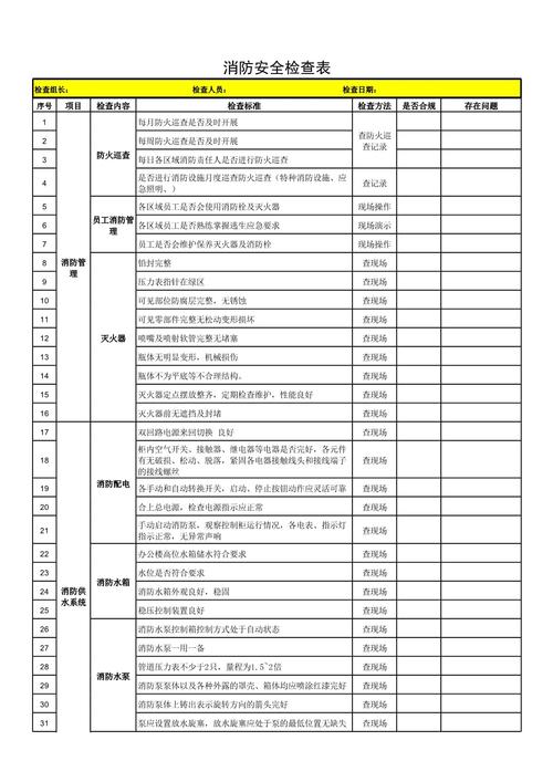 消防安全检查(消防安全检查6个方面)