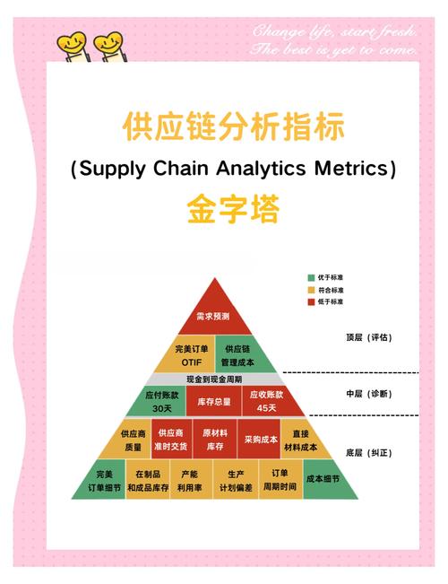 供应链韧性（供应链韧性是什么意思）