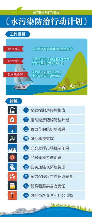 水污染治理(金湖同方水污染治理)