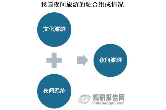 夜间经济规范(夜间经济的政策介绍)