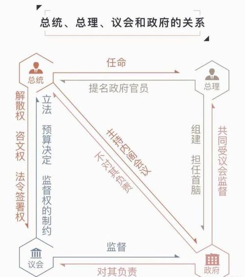 法国政府更迭（法国政局动荡不安更迭频繁的原因）