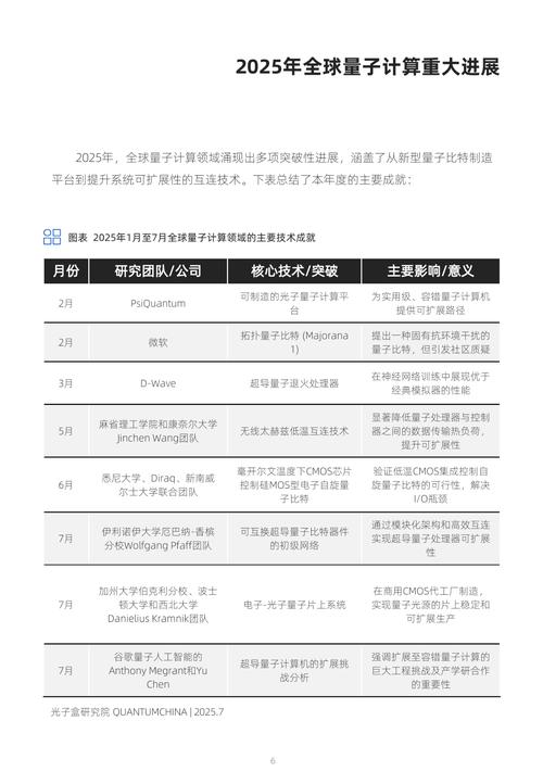 量子计算进展（量子计算 进展）