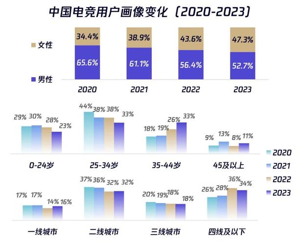 电竞产业规范（关于推进“电竞+”产业发展的实施意见）