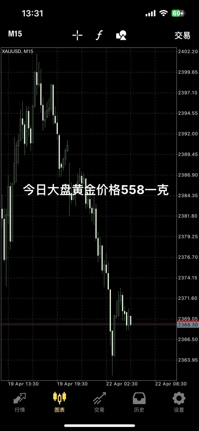 黄金价格突破3620美元（黄金价格走势图美元）