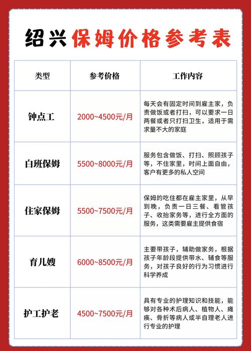 家政服务标准(家政服务标准有哪些)