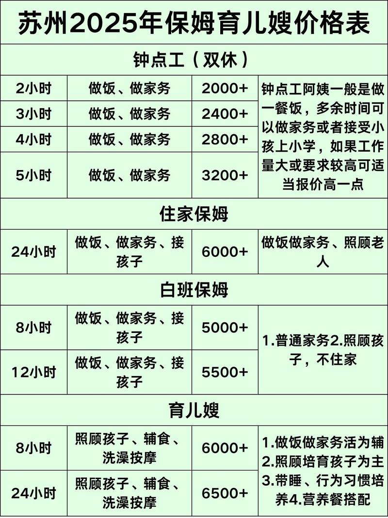 家政服务标准(家政服务标准有哪些)