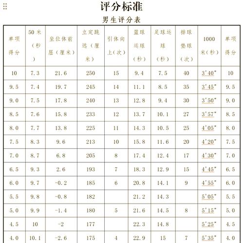 体育教育改革(体育教育改革实施的文件)