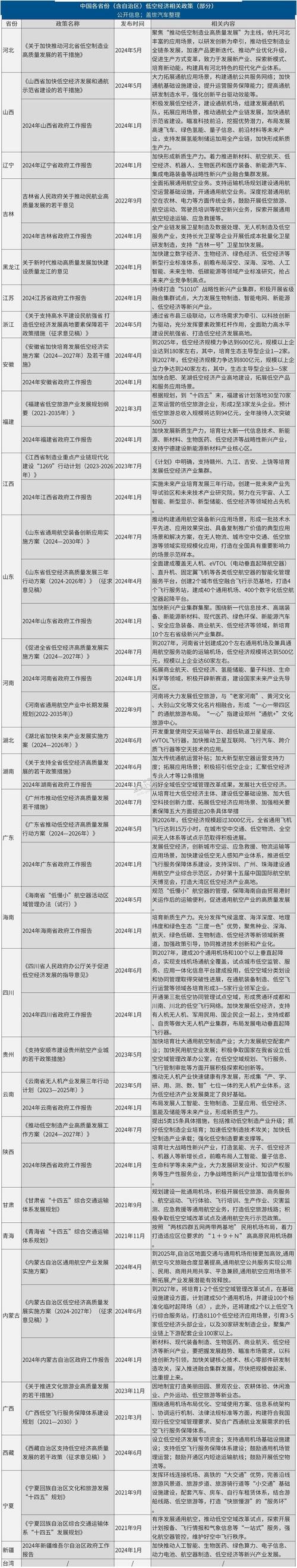 深空经济政策(深空产业)