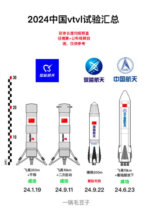 航天器轨道计算（航天器轨道计算常用哪些数学公式）