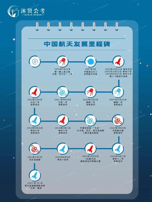 航天器轨道计算（航天器轨道计算常用哪些数学公式）