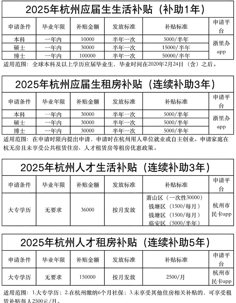 住房补贴政策（杭州市公务员住房补贴政策）
