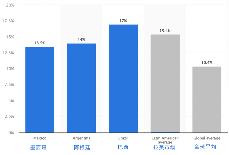 拉美经济复苏（拉美经济模式）