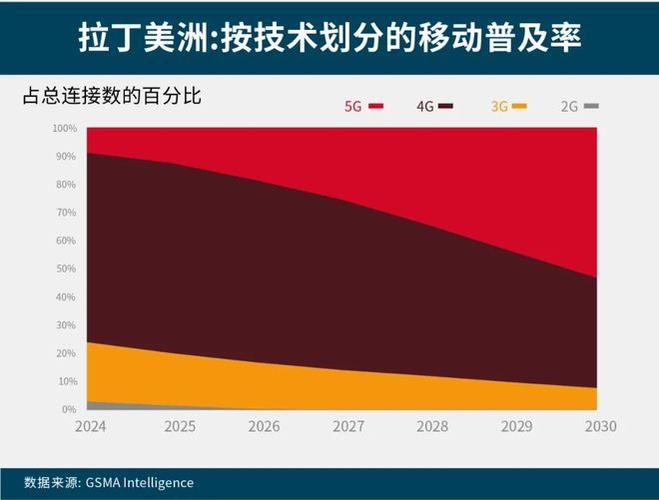 拉美经济复苏（拉美经济模式）