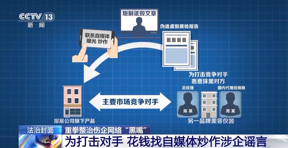 涉企网络黑嘴整治（涉企网络黑嘴整治措施）
