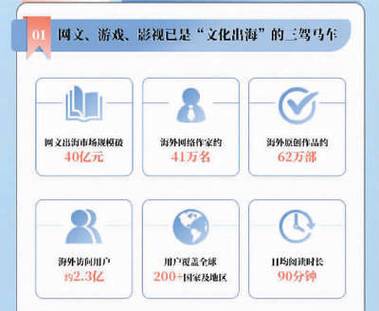 网络文学发展（网络文学发展报告）