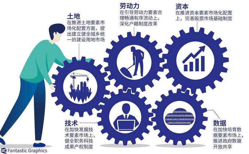 要素市场化改革试点启动（要素市场化体制机制改革）