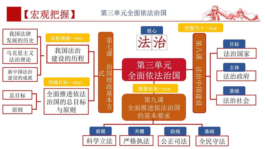 法治中国建设规划起草（法治中国建设规划实施纲要）