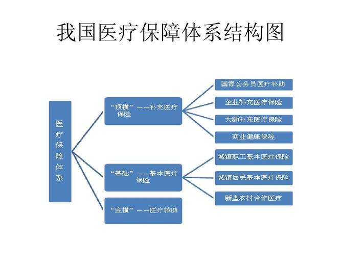 医保体系覆盖（医保的覆盖范围）