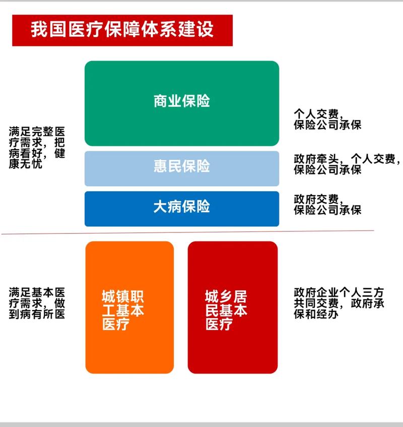 医保体系覆盖（医保的覆盖范围）
