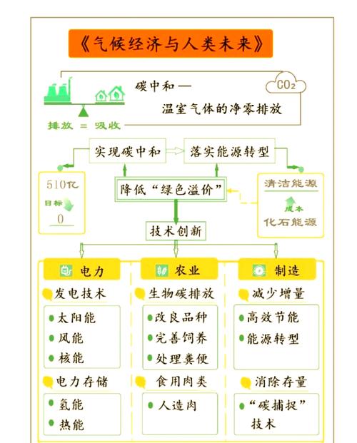 气候变化应对（气候变化应对技术与工程）