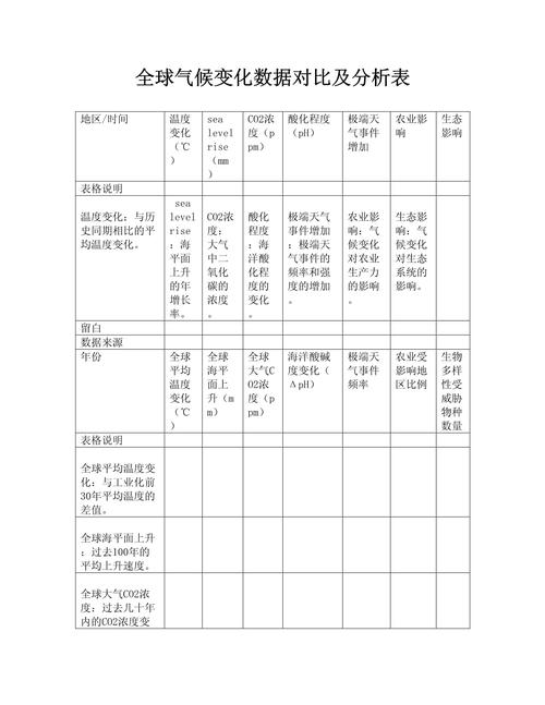 气候变化应对（气候变化应对技术与工程）