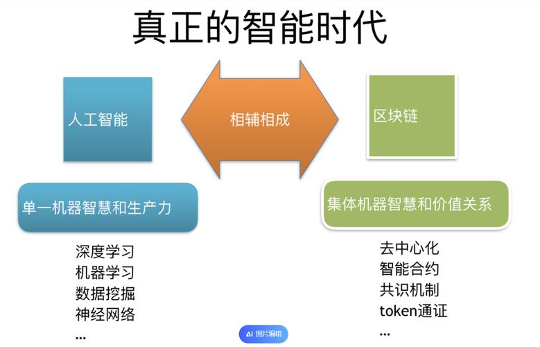 电子宠物上区块链（宠物 区块链）