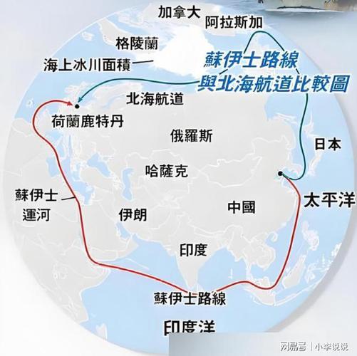 北极开发争议（中国北极开发计划）