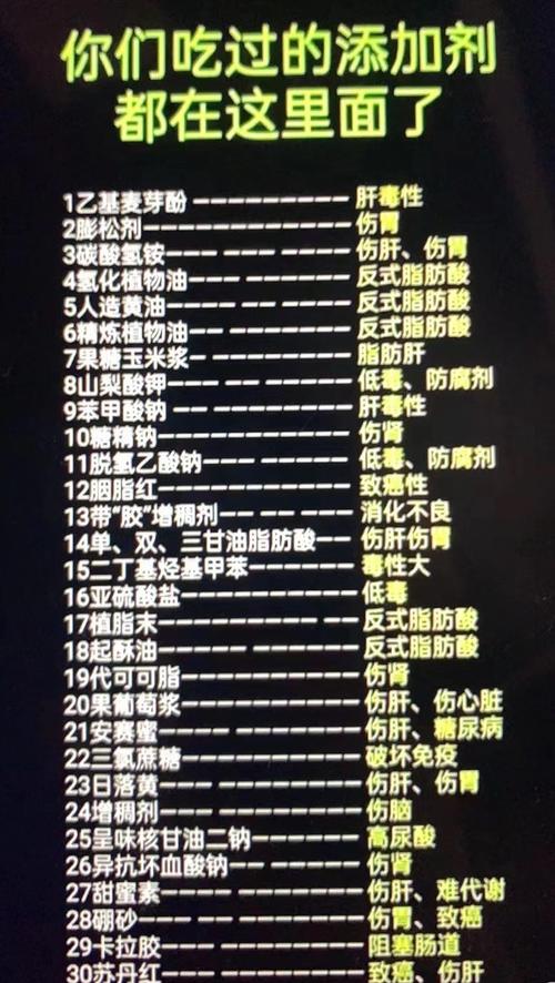 食品添加剂(食品添加剂碳酸钠对人体有害吗)