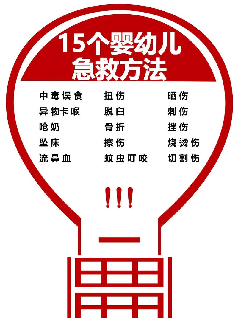 急救常识（实验室急救常识）