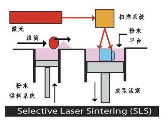 3D打印原理（3D打印原理是什么）