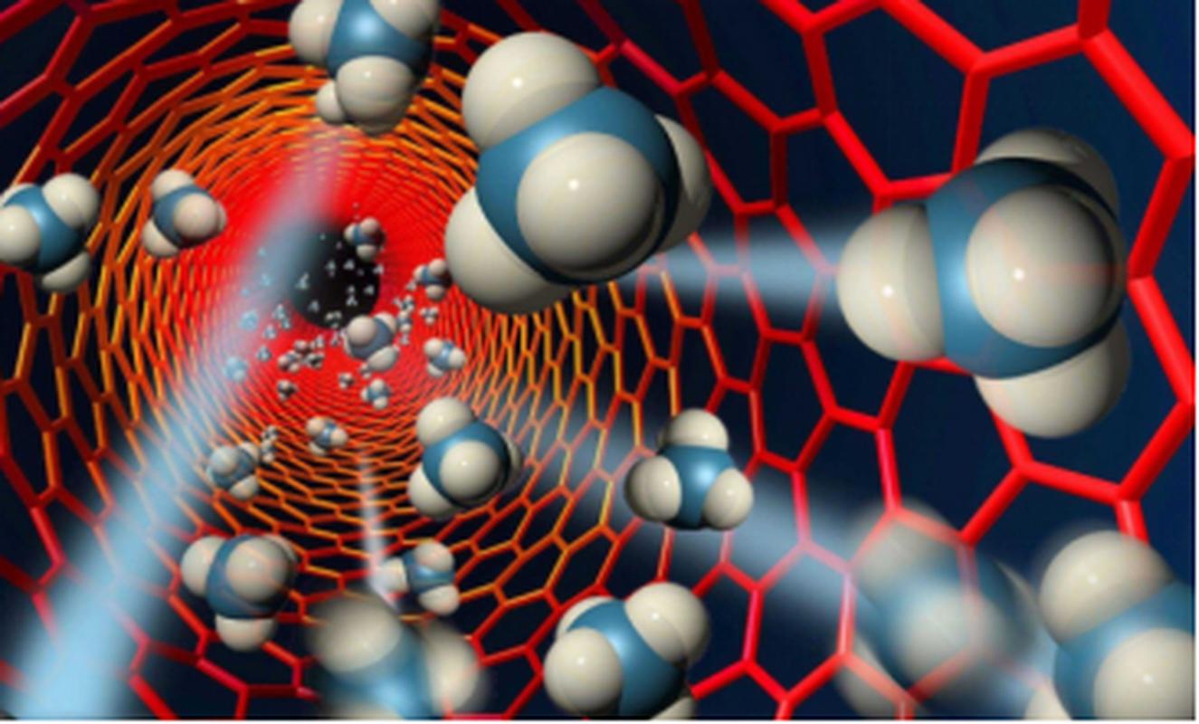 纳米技术(纳米技术中的纳米通常指多大尺寸范围)