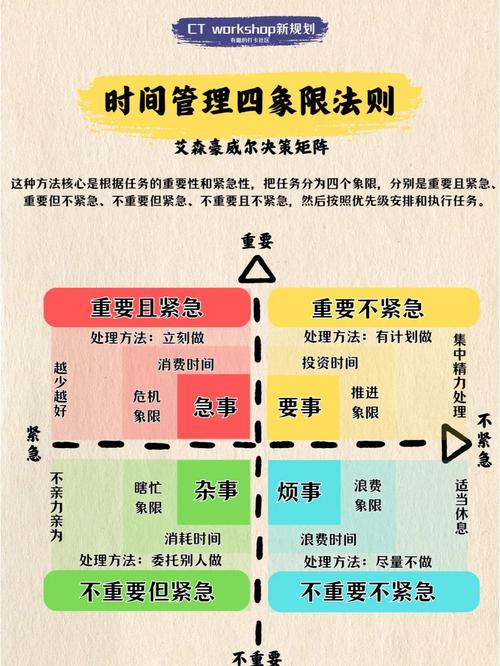 时间管理(时间管理方法)