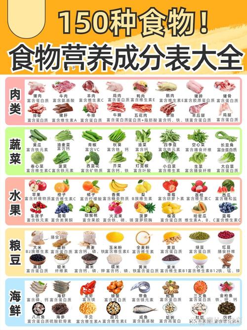 饮食营养(饮食营养与健康)